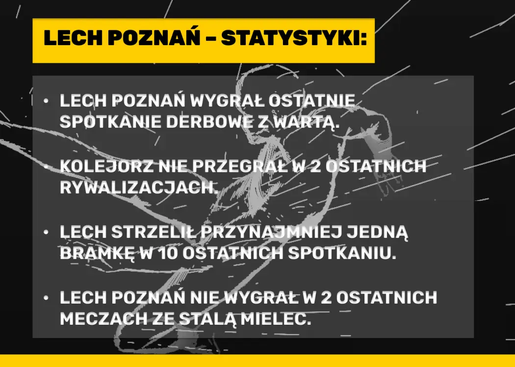 lech-poznan-statystyki-supersocial