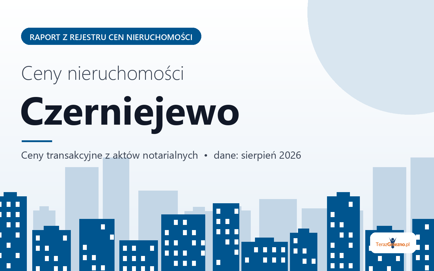 Ceny nieruchomości w mieście Czerniejewo - raport z rejestru cen