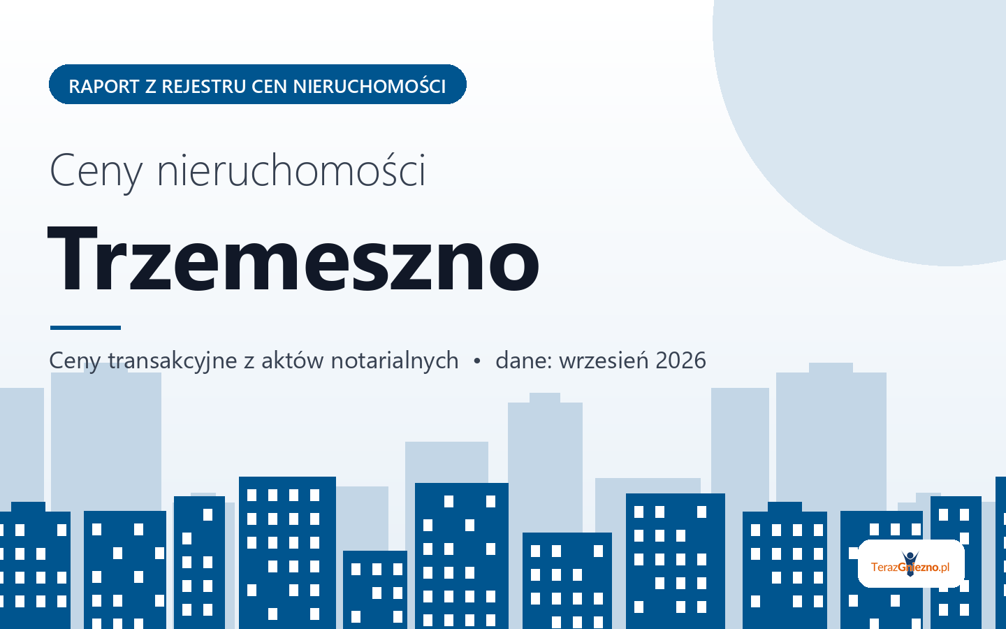 Ceny nieruchomości w mieście Trzemeszno - raport z rejestru cen