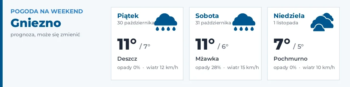 Pogoda na weekend – Gniezno